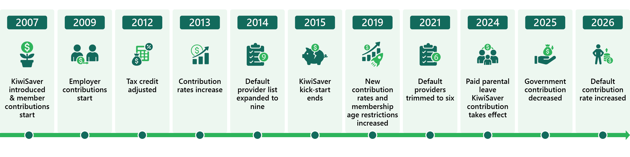 Evidential Kiwisaver Q3 Article